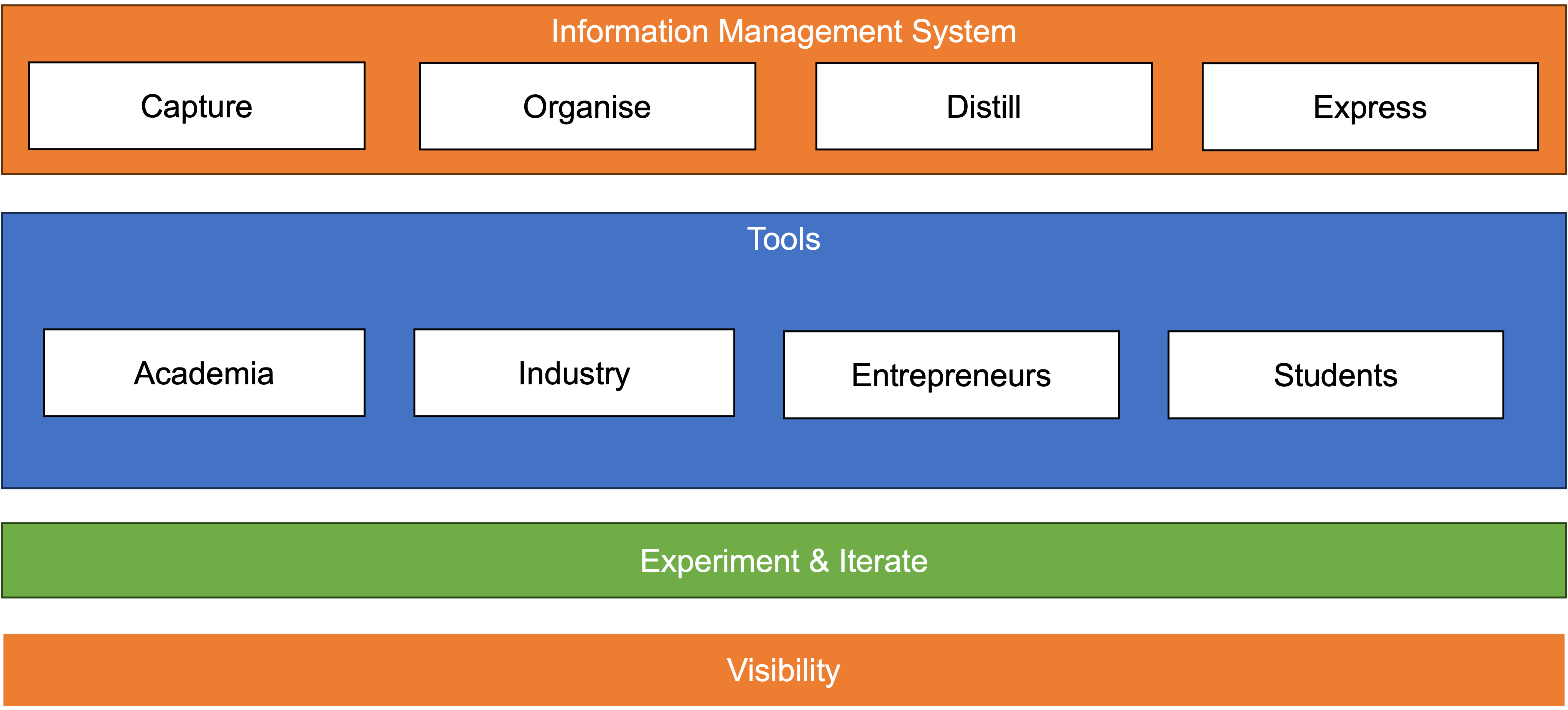 AI Tools Mind Map